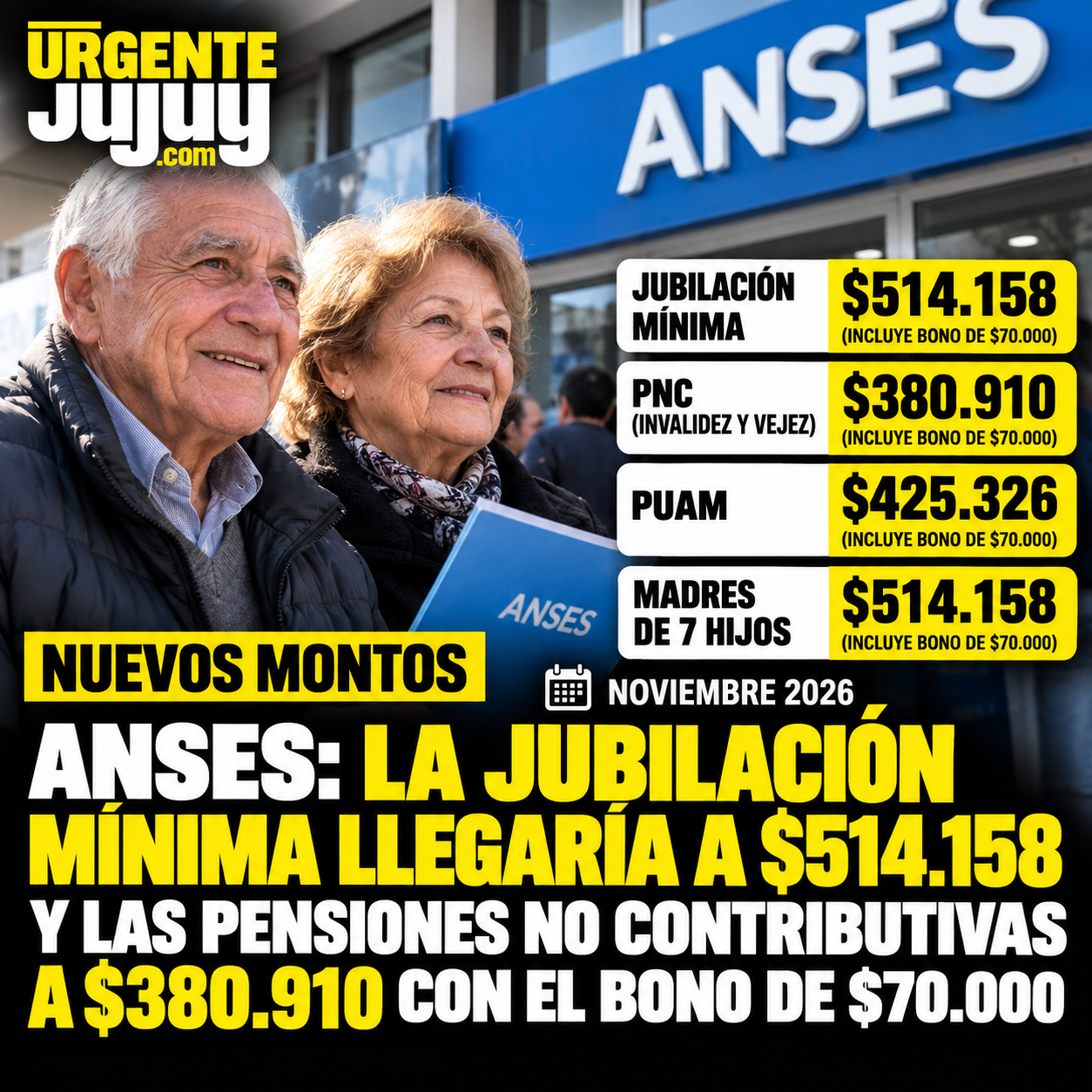 ANSES: en noviembre la jubilación mínima llegaría a $514.158 y las pensiones no contributivas a $380.910 con el bono de $70.000